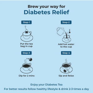 A 4-step diagram showing how to brew the tea for Diabetes Relief: 1) Put the tea bag in cup, 2) Add hot water, 3) Dip for 2 mins, and 4) Sip and Relax.