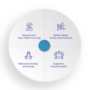 Benefits of non-habit forming tablets: SecondAid