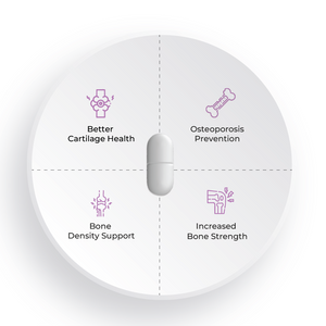 Infographic showing four benefits of a supplement tablet for Bone health: SecondAid
