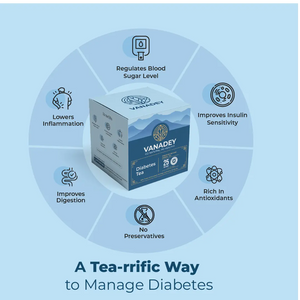 VANADEY Diabetes Tea, listing six benefits: Regulates Blood Sugar Level, Improves Insulin Sensitivity, Rich In Antioxidants, No Preservatives, Improves Digestion, and Lowers Inflammation.