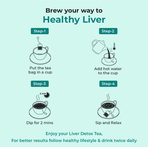 A 4-step instruction graphic titled "Brew your way to Healthy Liver": Step 1: Put the tea bag in a cup, Step 2: Add hot water to the cup, Step 3: Dip for 2 mins, and Step 4: Sip and Relax.