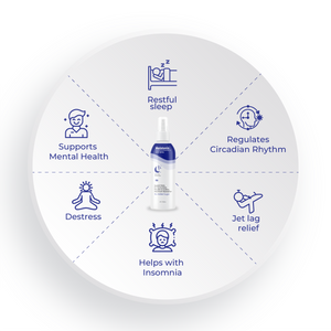 Visual guide to the benefits of Melatonin spray for sleep: : SecondAid