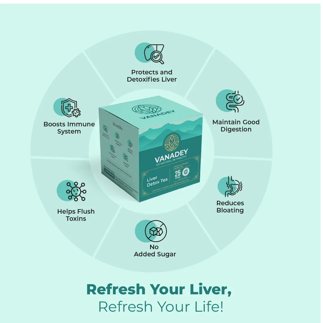 A diagram showing the VANADEY Liver Detox Tea box and six benefits: Protects and Detoxifies Liver, Maintain Good Digestion, Reduces Bloating, No Added Sugar, Helps Flush Toxins, and Boosts Immune System.