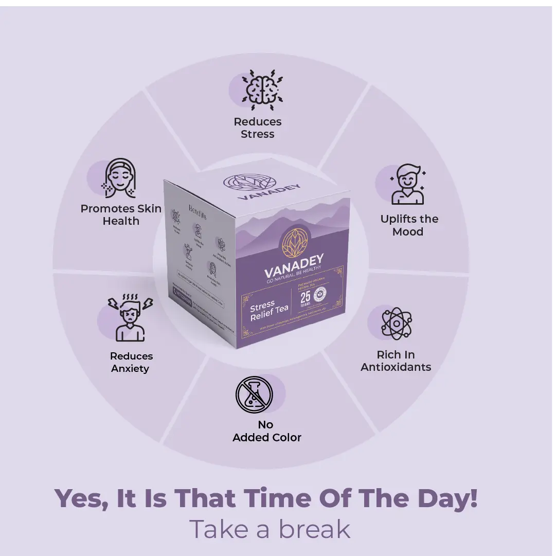 A diagram showing the VANADEY Stress Relief Tea box and six benefits: Reduces Stress, Uplifts the Mood, Rich in Antioxidants, No Added Color, Reduces Anxiety, and Promotes Skin Health.