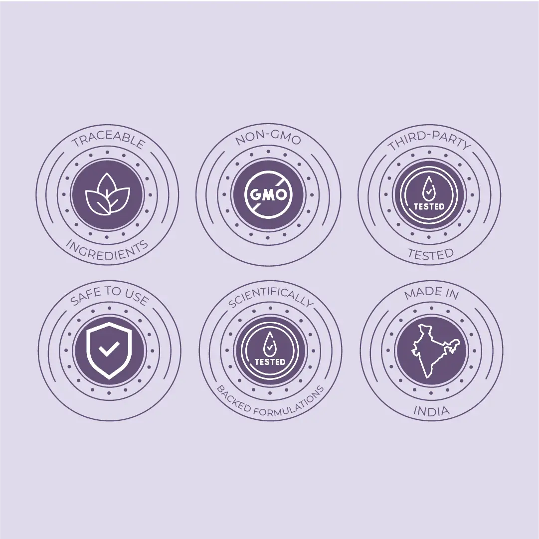 A grid of six product assurance icons: Traceable Ingredients, Non-GMO, Third-Party Tested, Safe To Use, Scientifically Backed Formulations, and Made In India.