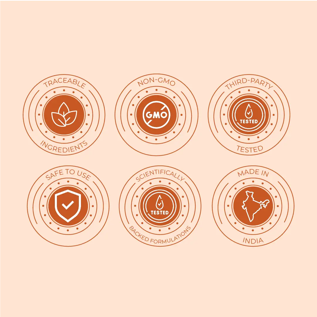 A grid of six product assurance icons: Traceable Ingredients, Non-GMO, Third-Party Tested, Safe To Use, Scientifically Backed Formulations, and Made In India