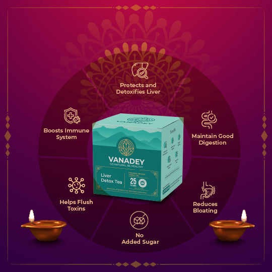 Herbal Wellness Trio Secondaid Healthcare Pvt.Ltd.