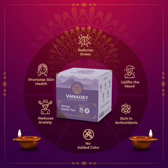 Herbal Wellness Trio Secondaid Healthcare Pvt.Ltd.