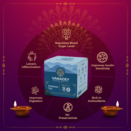 Herbal Wellness Trio Secondaid Healthcare Pvt.Ltd.
