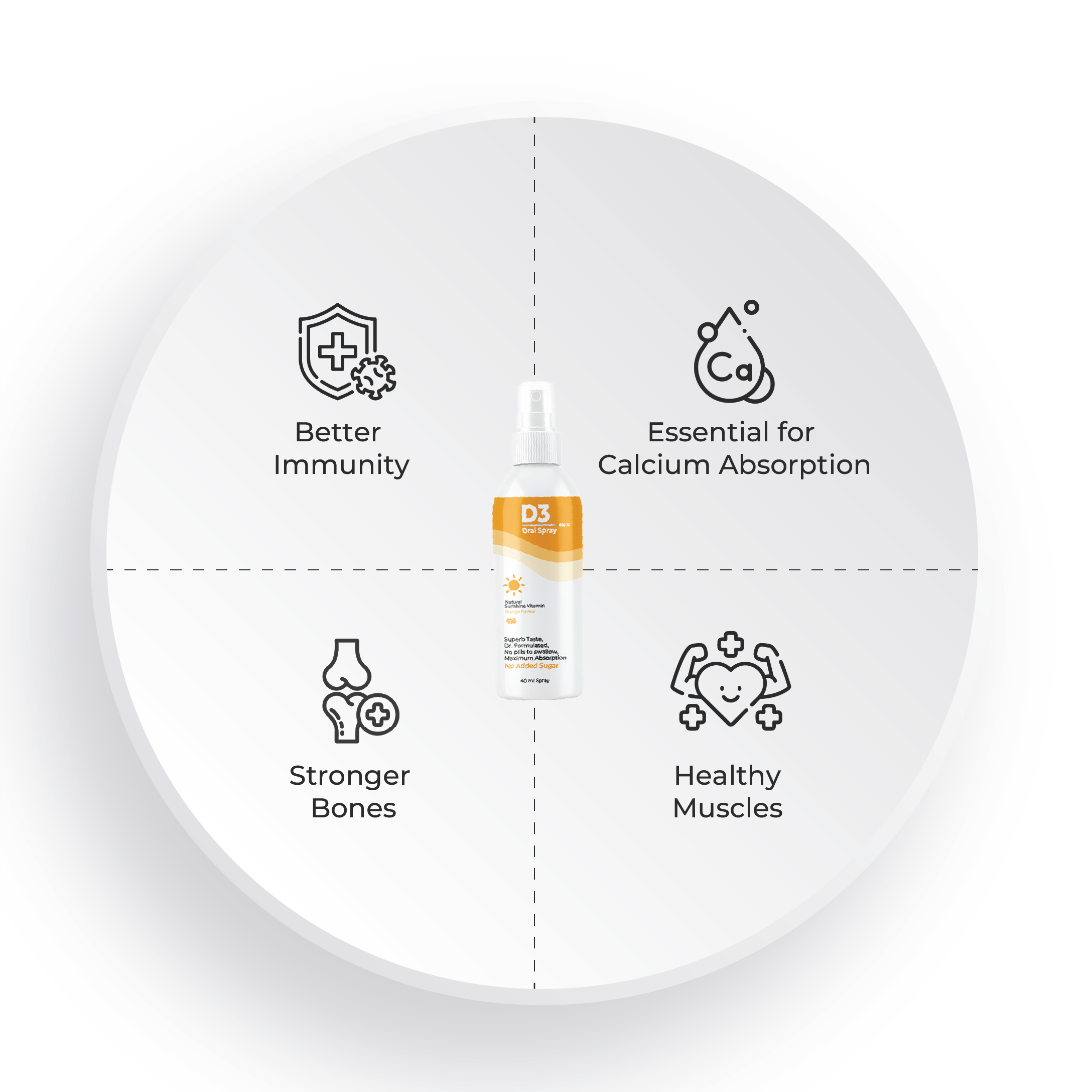 Benefits of Vitamin D3 spray: SecondAid