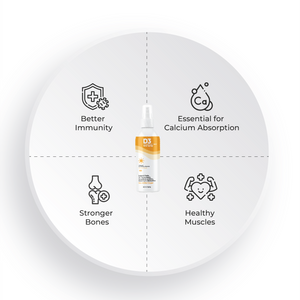 Benefits of Vitamin D3 spray: SecondAid