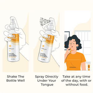 Illustrated usage guide for the D3 Oral Spray: SecondAid
