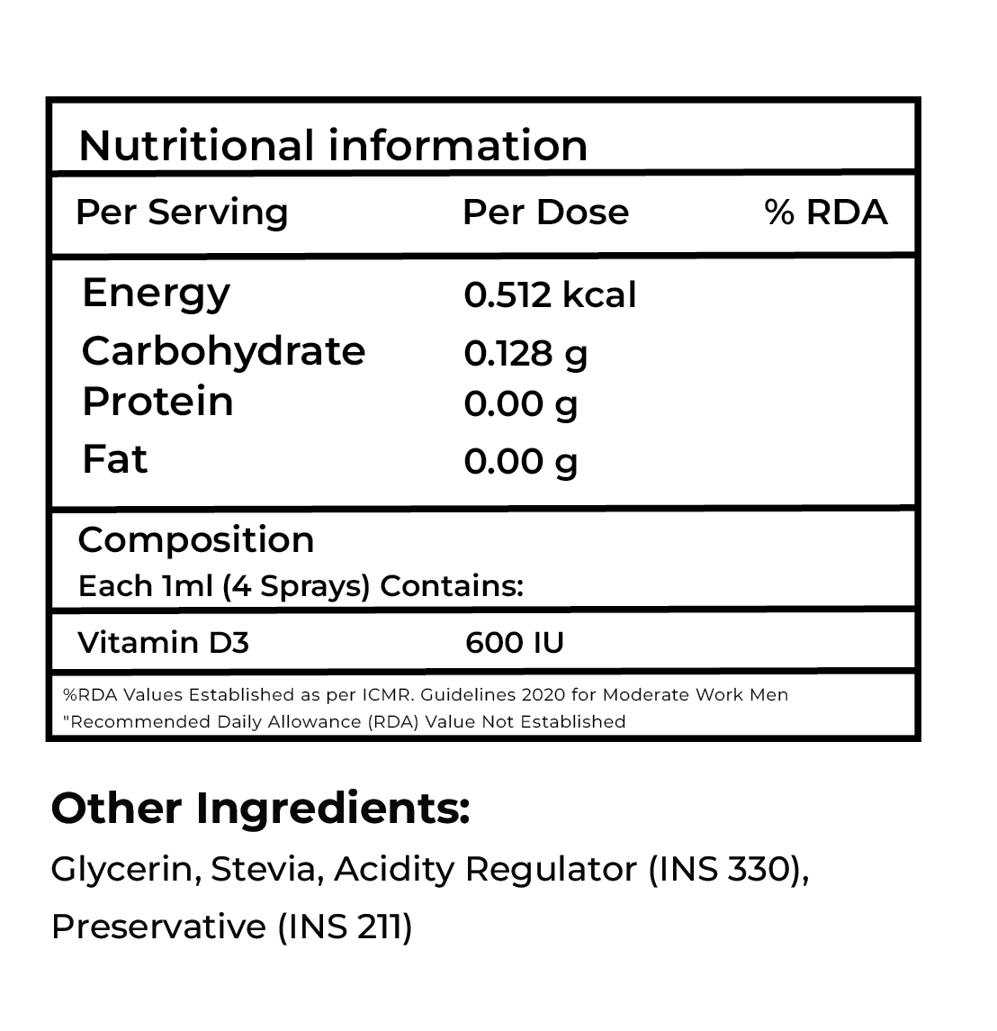Nutritional information: SecondAid